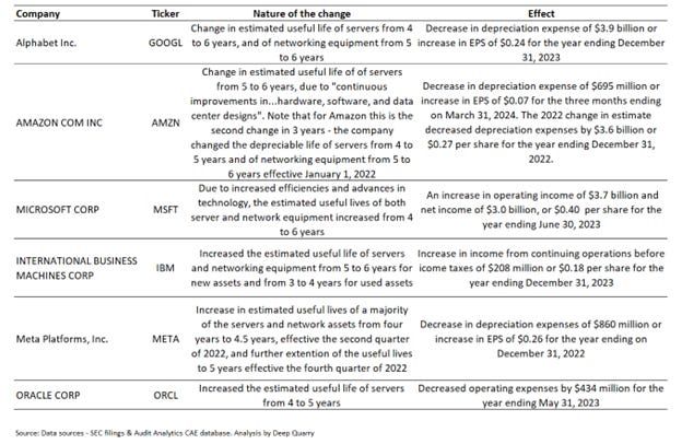Amazon AI Costs vs Layoff Savings