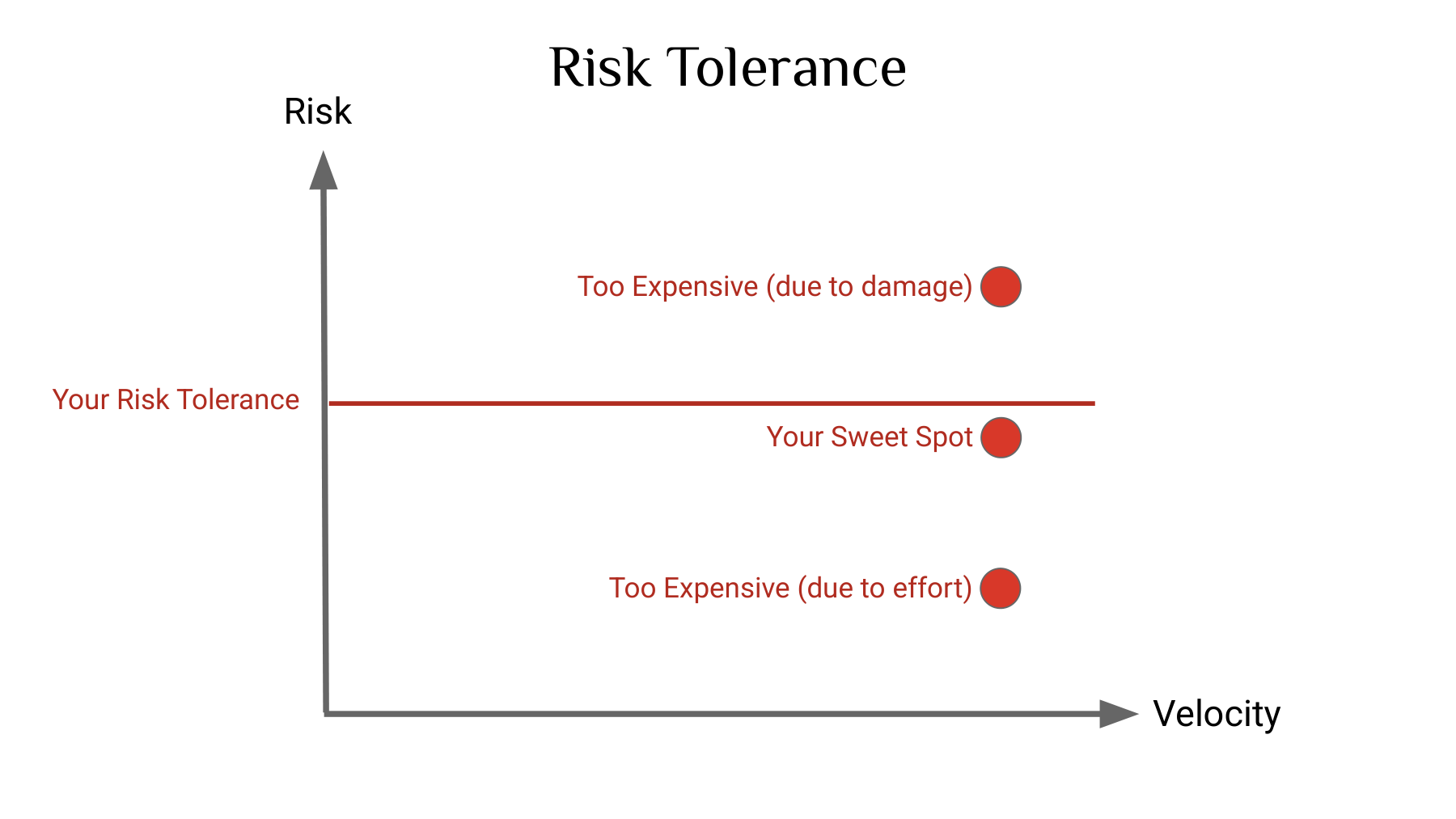 Risk Tolerance
