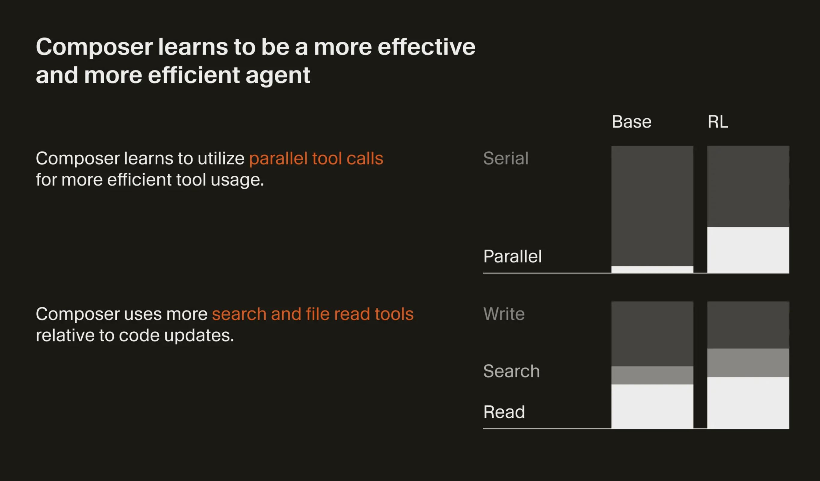 Composer RL training visualization